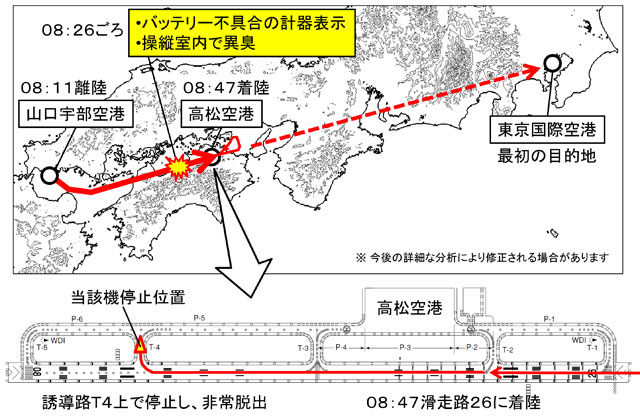 NH692便の推定飛行経路図（JTSBの資料から）
