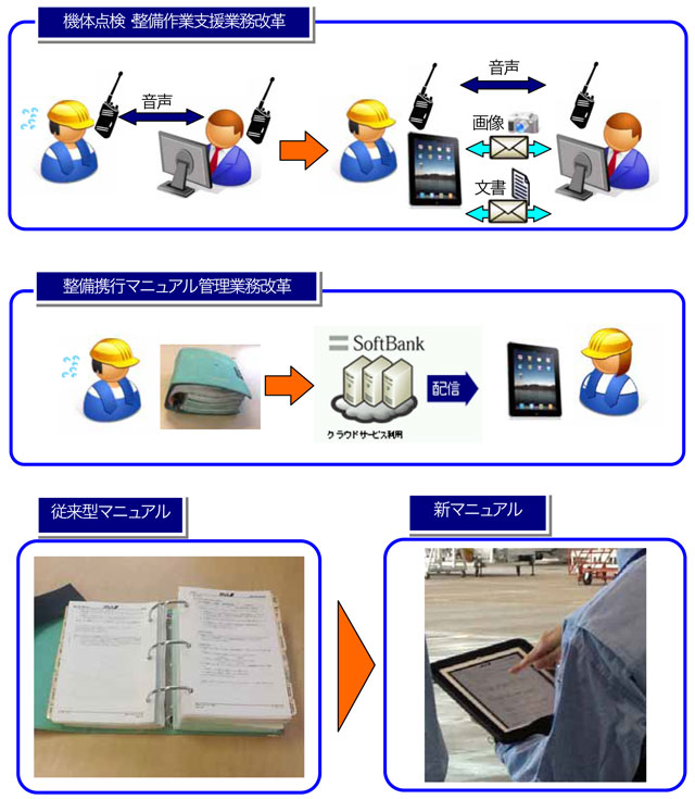 整備部門にiPadを導入するANA（同社資料から）