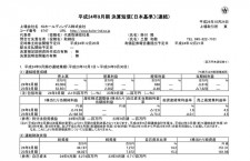 KIホールディングス、13年9月期12億6千万円の黒字予想