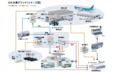 関西空港、フォークリフトに燃料電池　水素エネルギー活用へ