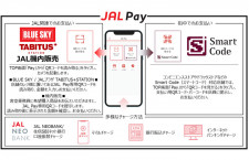 JAL、スマートフォン決済「JAL Pay」3/22開始　23年度に新アプリ