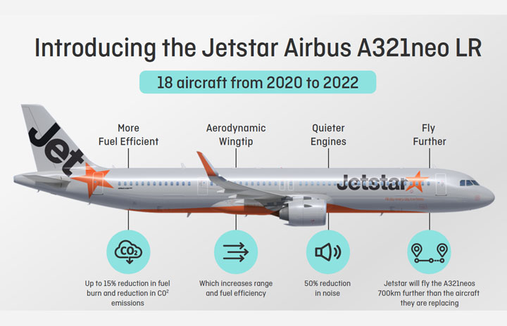 1/100 A321 ジェットスター Jetstar 航空機 44cm モデル 1/100 A321