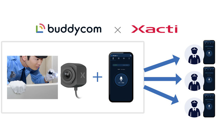 Buddycom、ザクティの超軽量ウェアラブルカメラ対応