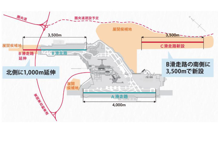 成田空港、C滑走路29年3月供用開始 5月から本格着工