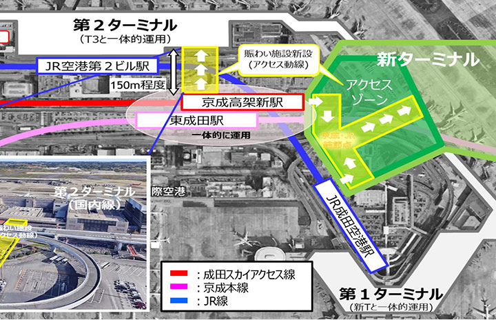 成田空港、京成線を高架新駅・複線化　鉄道輸送力1.8倍に＝最終取りまとめ