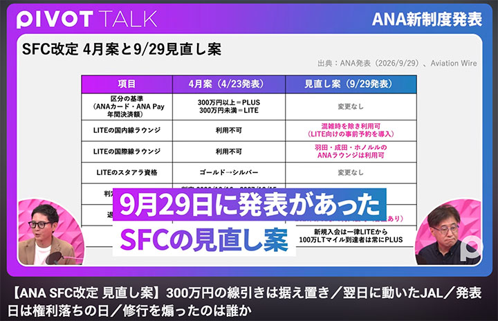 ANA reviews SFC system as JAL prepares JGC Premium announcement