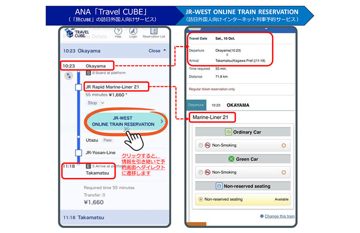 ANA partners with JR West to integrate airline and train reservations